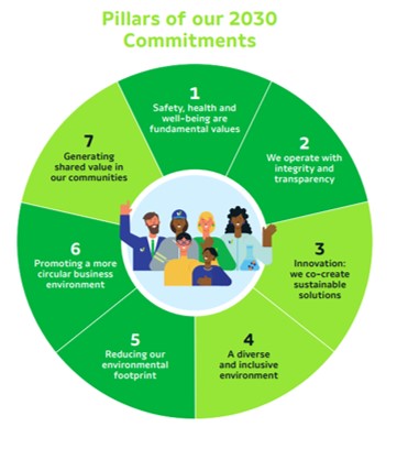 VCNA 2020 Pillars of Commitment
